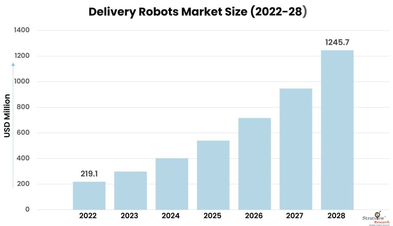 Delivery-Robots-Market-Insights